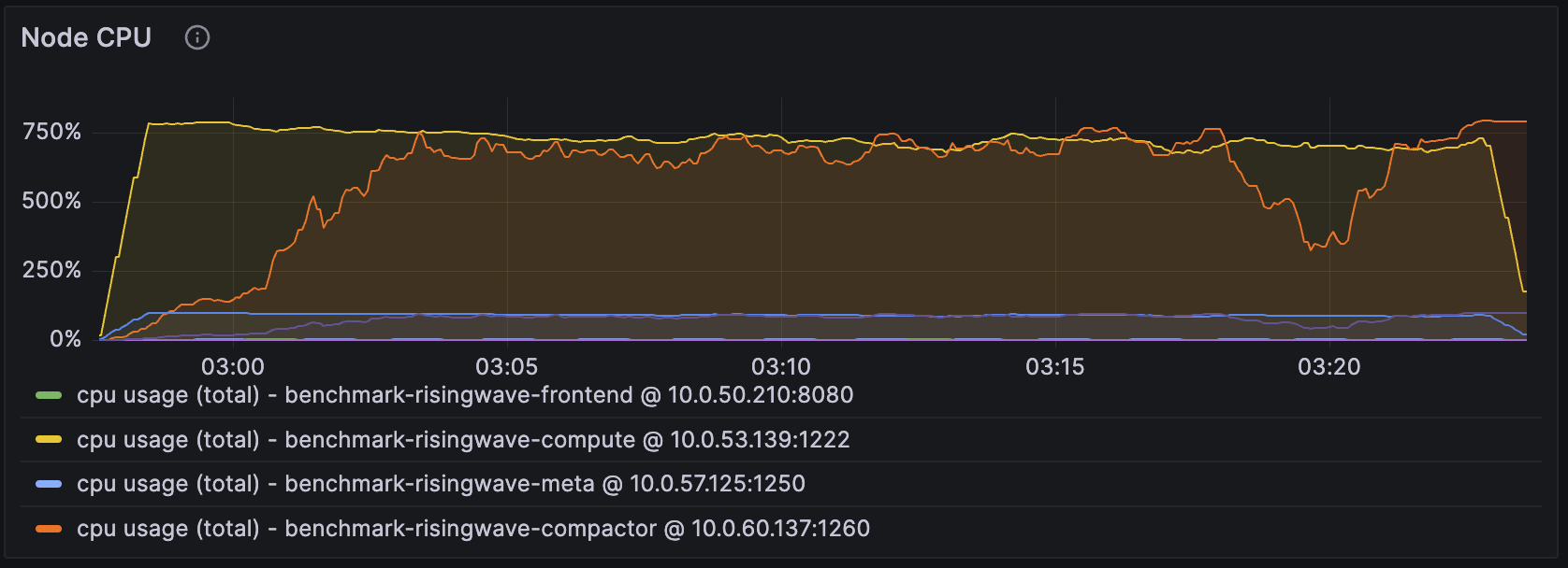 CPU Usage