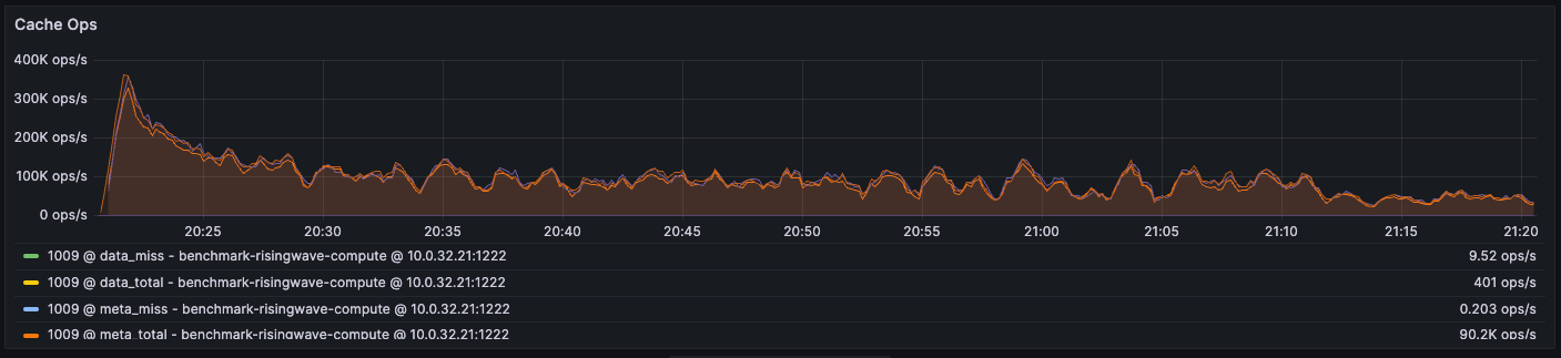 Cache Ops