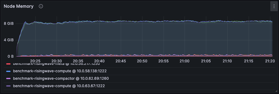 Memory Usage