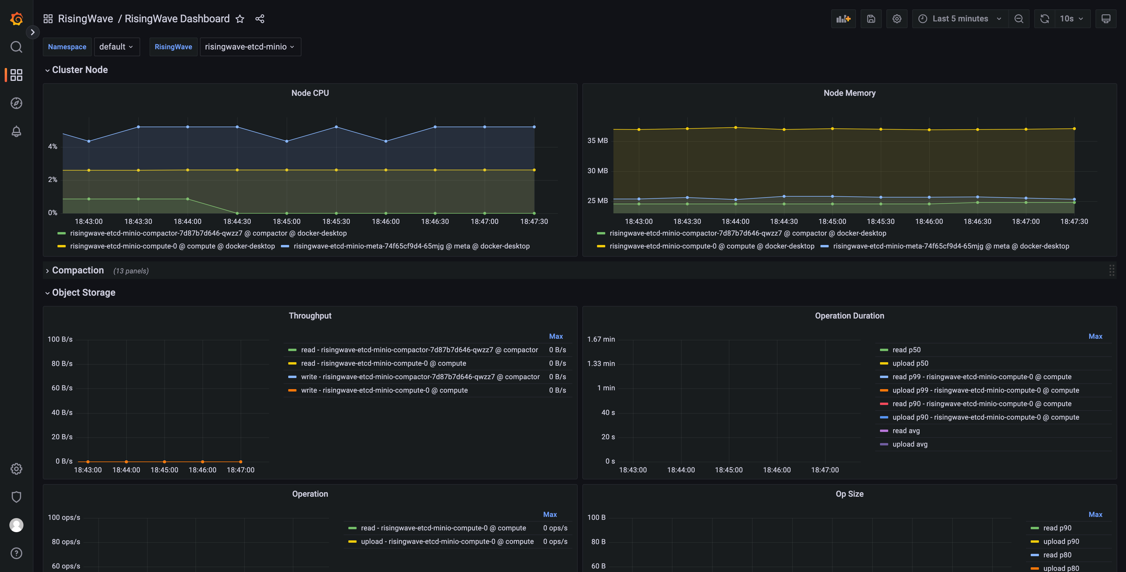 RisingWave Dashboard in Grafana