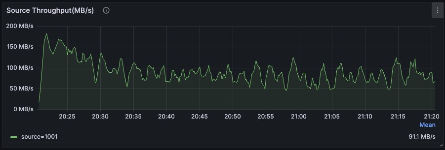 Source Throughput